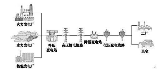 輸電原理圖