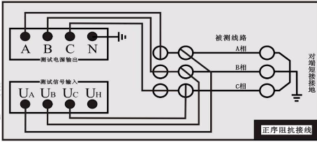 正序阻抗測(cè)試接線(xiàn)圖