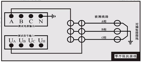 零序阻抗測(cè)試接線(xiàn)圖