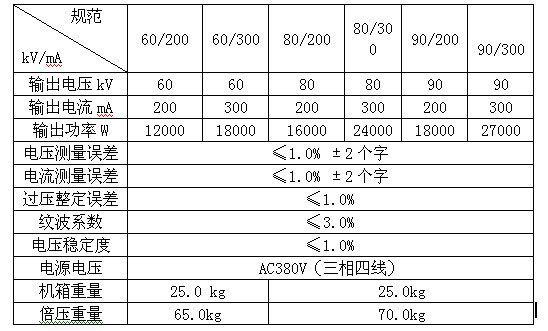 湖南水內冷直流高壓發(fā)生器主要技術指標和參數圖