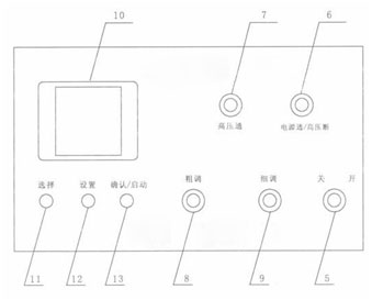 河北水內(nèi)冷發(fā)電機直流耐壓裝置NRZV大功率機箱面板示意圖