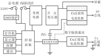 山東介損測試儀原理圖