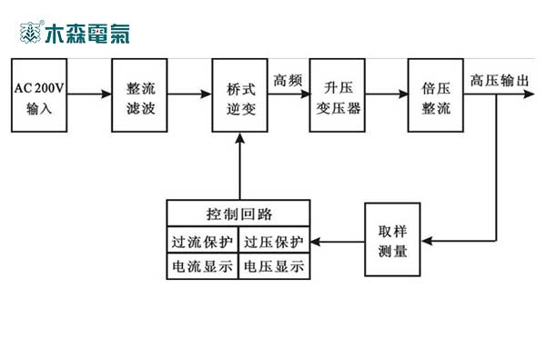 直流高壓發(fā)生器試驗(yàn)原理圖 