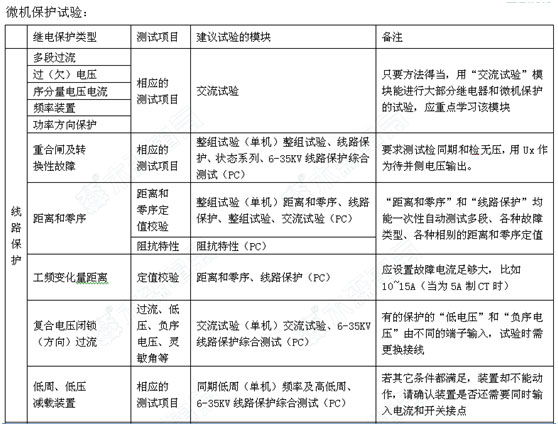 微機繼電保護試驗模塊