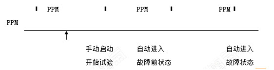 PC通信狀態(tài)圖