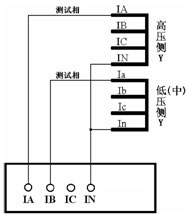 湖北微機(jī)繼電保護(hù)測(cè)試儀的接線方法