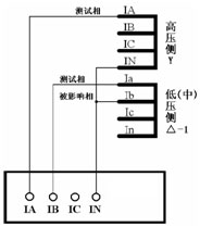 湖北微機(jī)繼電保護(hù)測(cè)試儀的接線方法