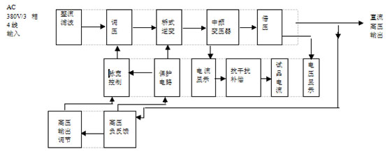 河南水內(nèi)冷發(fā)電機(jī)直流耐壓測量原理圖