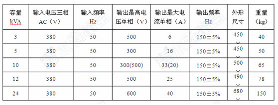 湖南三倍頻耐壓發(fā)生器設(shè)備技術(shù)參數(shù)表