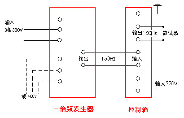 江蘇三倍頻耐壓發(fā)生器接線方式