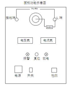 面板功能示意圖