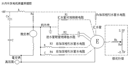 山東水內(nèi)冷發(fā)電機直流耐壓裝置測量原理圖