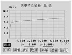 伏安特性試驗結(jié)果操作界面