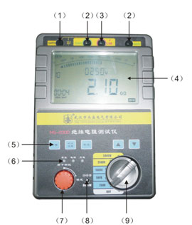 山東智能絕緣電阻測試儀面板結(jié)構(gòu)說明