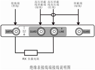 廣東智能雙顯絕緣電阻測(cè)試儀接線圖