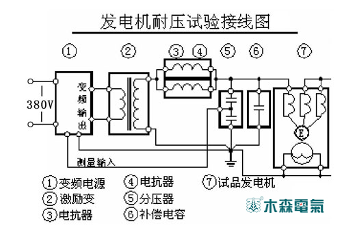 電纜耐壓試驗(yàn)裝置原理