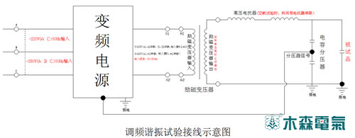 電纜耐壓試驗(yàn)裝置原理