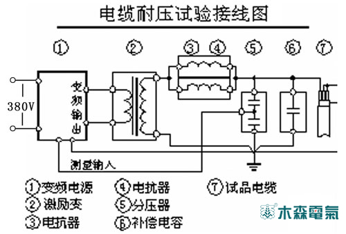 電纜耐壓試驗(yàn)裝置原理