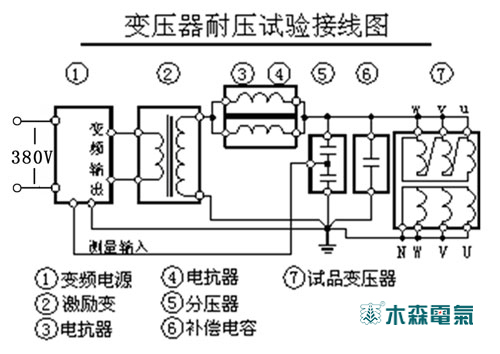 電纜耐壓試驗(yàn)裝置原理