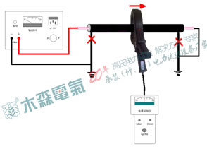 測試步驟二   測試前儀器接線