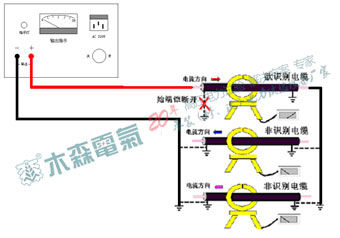 帶電電纜識(shí)別工作判別