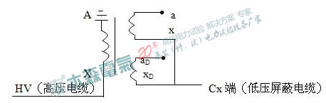 末端加壓法接線