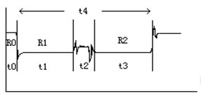 江蘇MS-207T有載分接開(kāi)關(guān)測(cè)試儀(1A)波形線圖