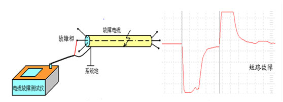 低壓脈沖法接線