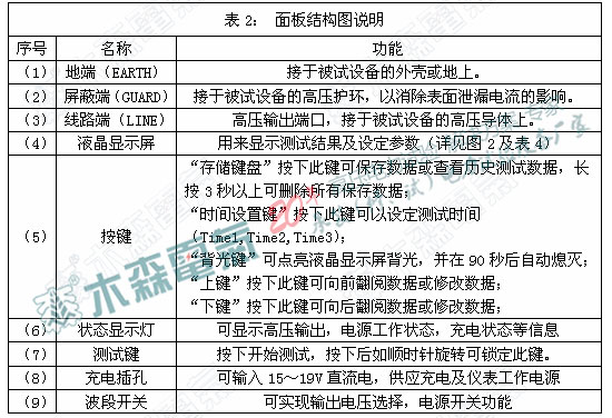 液晶顯示屏內(nèi)容說明