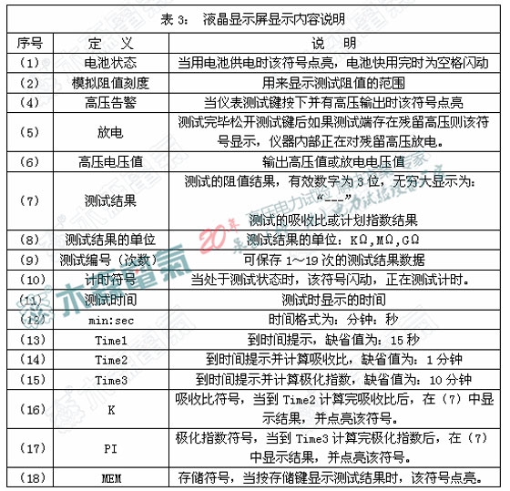      液晶顯示屏內(nèi)容說明