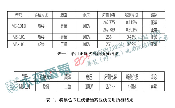 介損測試儀規(guī)格表