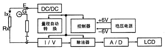 山東數(shù)字兆歐表電路框圖